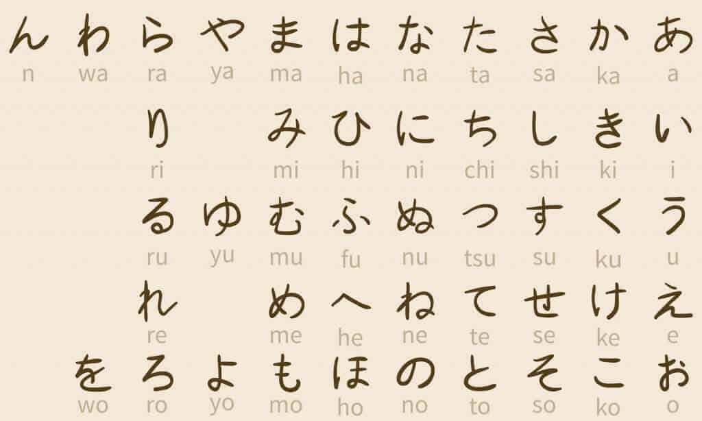 Hiragana y Katakana